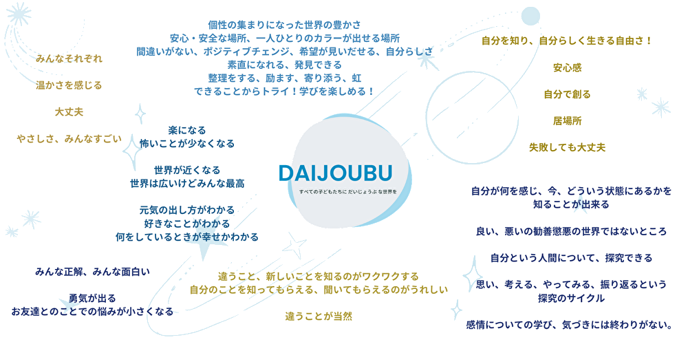 プログラム Daijoubu